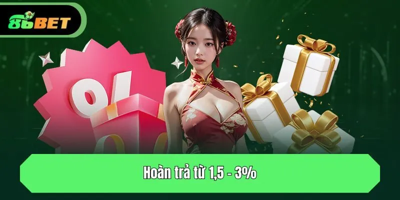 Hoàn trả từ 1,5 - 3%